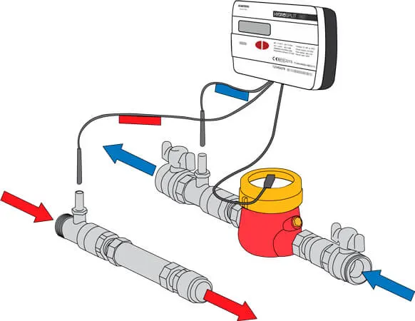 Áp suất nước quá cao hoặc quá thấp có thể ảnh hưởng đến hiệu suất của máy nước nóng năng lượng mặt trời